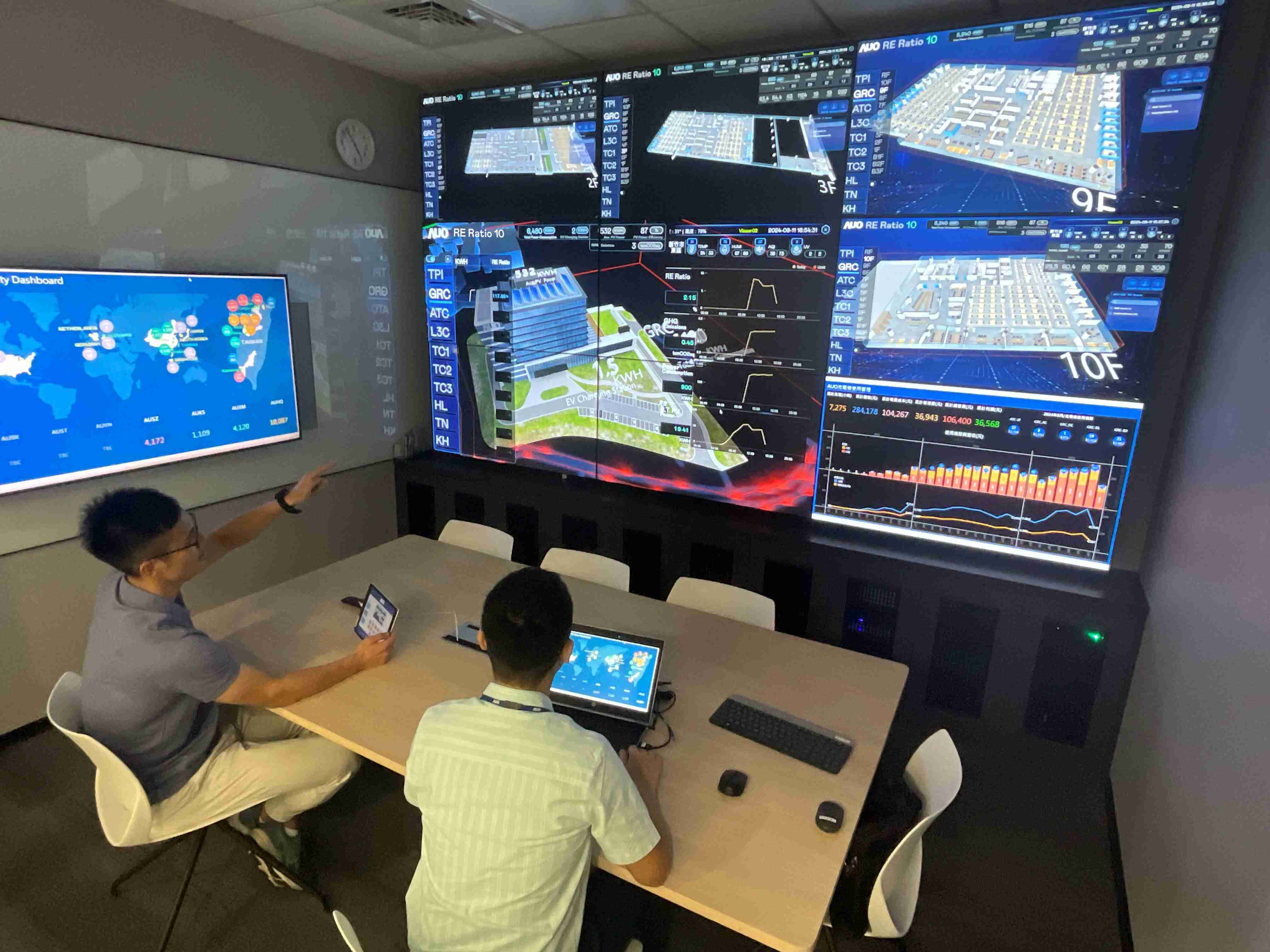 冰球突破透过子公司冰球突破宇沛之多任务智能楼宇系统，，实时监控空调、、、、照明、、、、绿电的运作情形，，提升用电管理效能，，，进行用电优化与耗能设备汰换等节能减碳措施